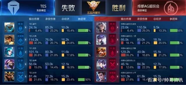 正因多重变 正因多重变